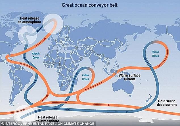 Hasil Riset: Arus Besar Laut Samudera Atlantik Akibat Perubahan Iklim, Bumi Dalam Bahaya